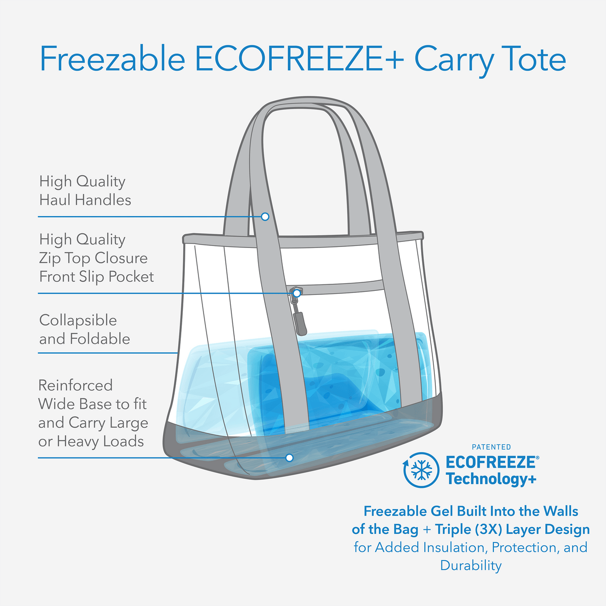 freezable-carry-tote-n1 freezable-carry-tote-technology-inforgraphic.png