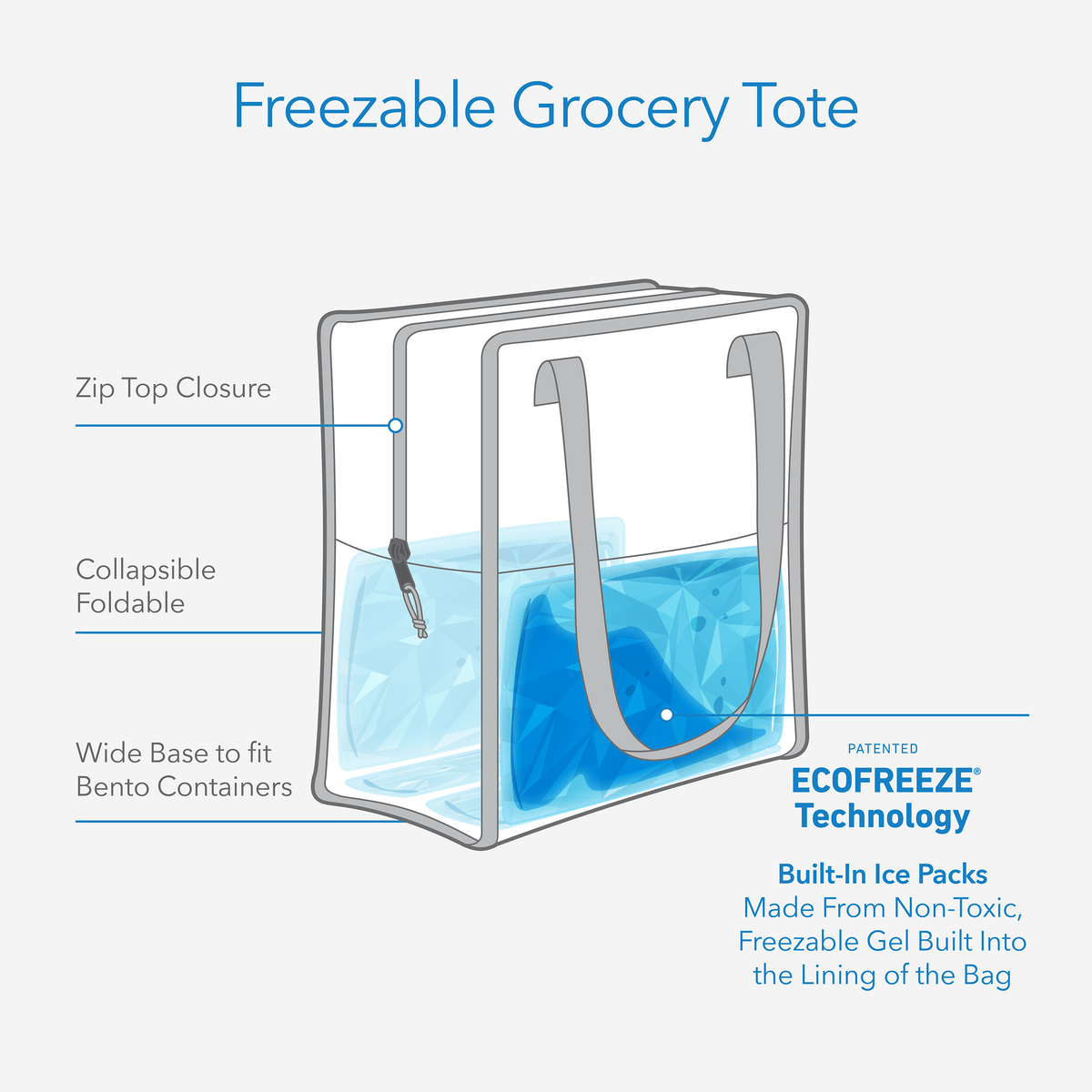 freezable-grocery-tote-x0 freezable-grocery-tote-technology-infographic.png