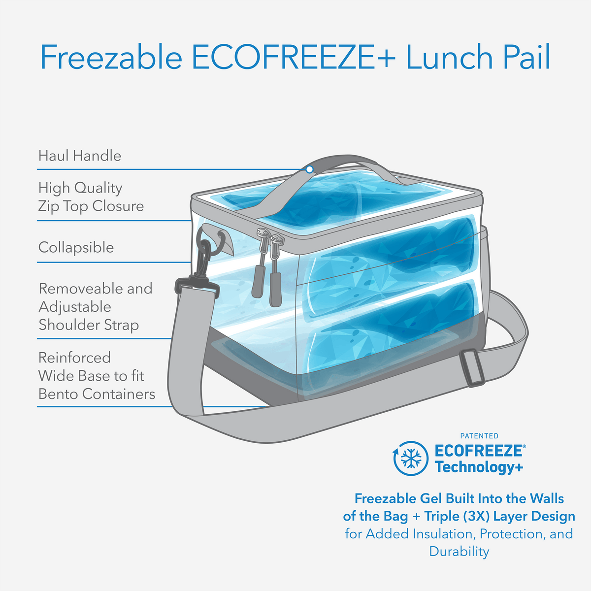 freezable-lunch-pail-s9 freezable-lunch-pail-technology-inforgraphic.png