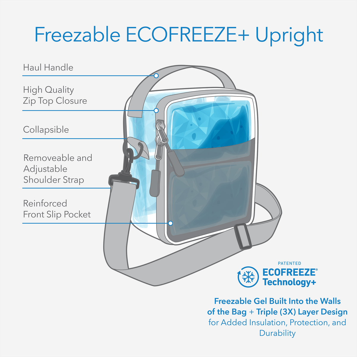 freezable-upright-lunch-box-z1 freezable-upright-lunch-box-technology-inforgraphic.png